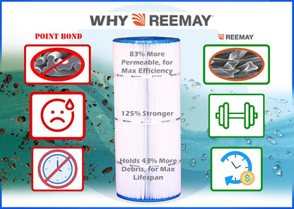 Optimum Pool Technologies Pool Filter Cartridges 4-Pack Compatible With Pentair Clean & Clear Plus 420 - 178584